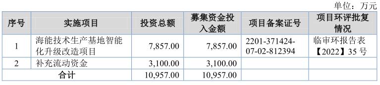 大连测控技术研究所现状（北交所打新海能技术）(5)