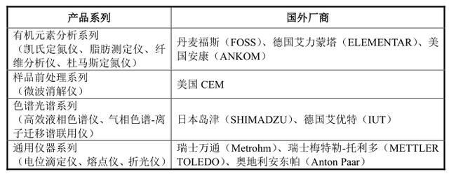 大连测控技术研究所现状（北交所打新海能技术）(2)