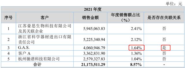 大连测控技术研究所现状（北交所打新海能技术）(3)