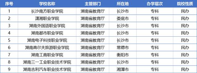 湖南有哪些大学（湖南全部128所大学排名）(19)