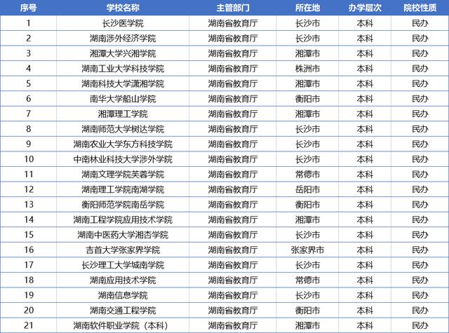 湖南有哪些大学（湖南全部128所大学排名）(16)