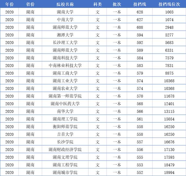 湖南有哪些大学（湖南全部128所大学排名）(21)