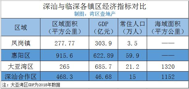 深圳发展东进的可能性（关于深圳向外发展三大猜想）(8)