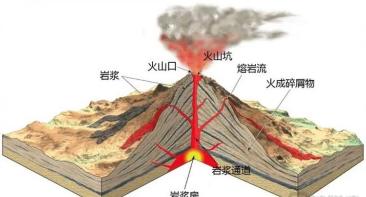 火山爆发是怎样形成的简答