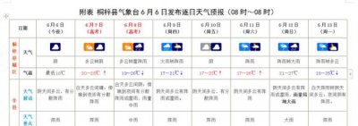 ​黄梅天气预报,黄梅天饮食要注意什么