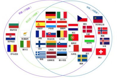 ​欧洲多国自由行签证具体怎么办理（请收好这份最全面的欧洲签证攻略）