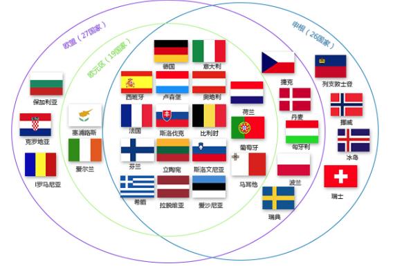 欧洲多国自由行签证具体怎么办理（请收好这份最全面的欧洲签证攻略）(1)