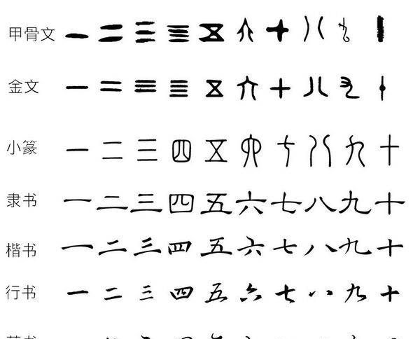 大写一二三四五六七八大九十大写,一二三四五六七八大九十的大写怎么写?图7