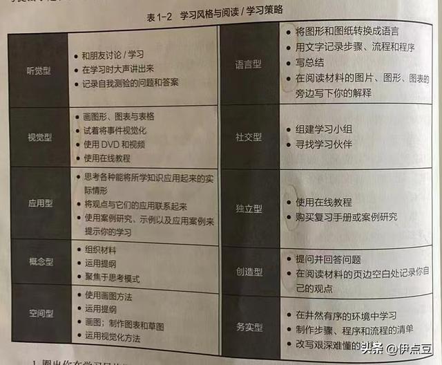 快速阅读的7个技巧（如何做到深度阅读）(3)