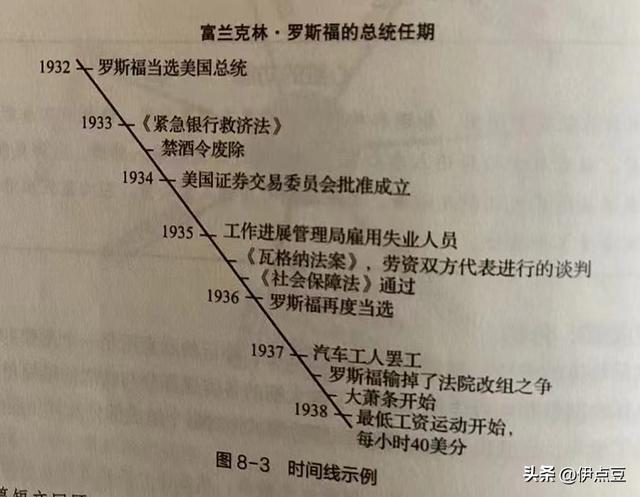 快速阅读的7个技巧（如何做到深度阅读）(5)