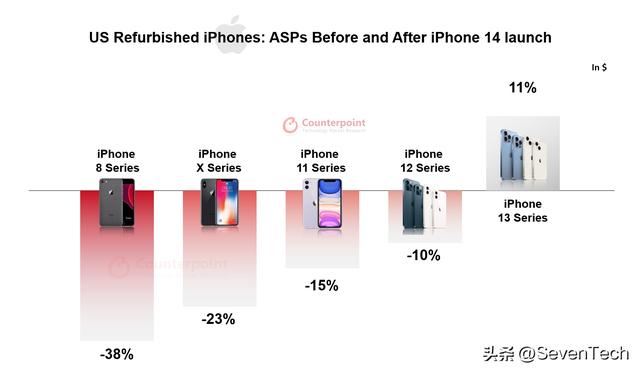 苹果新品iphone14什么时候发布（苹果iPhone14系列发布后）(1)