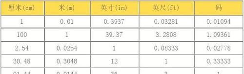 公里与英里换算单位