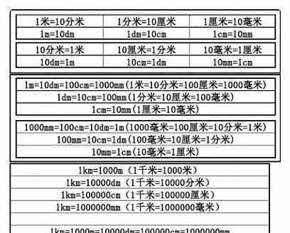 英里和公里怎么换算