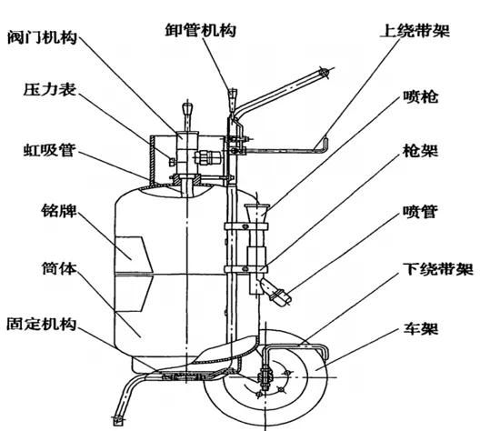 如何正确使用灭火器图8