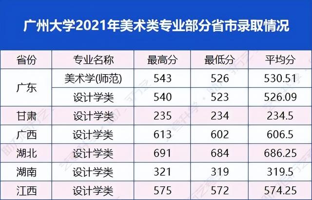 美术生适合的综合性大学（美术生挤破头都想上的7所综合类大学）(13)