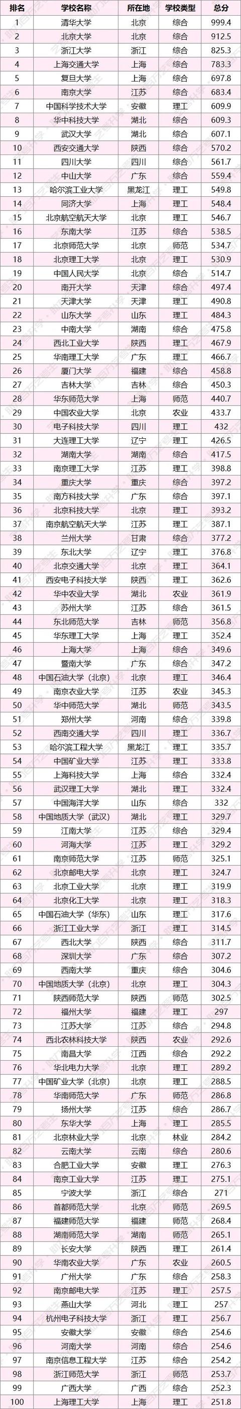 美术生适合的综合性大学（美术生挤破头都想上的7所综合类大学）(1)