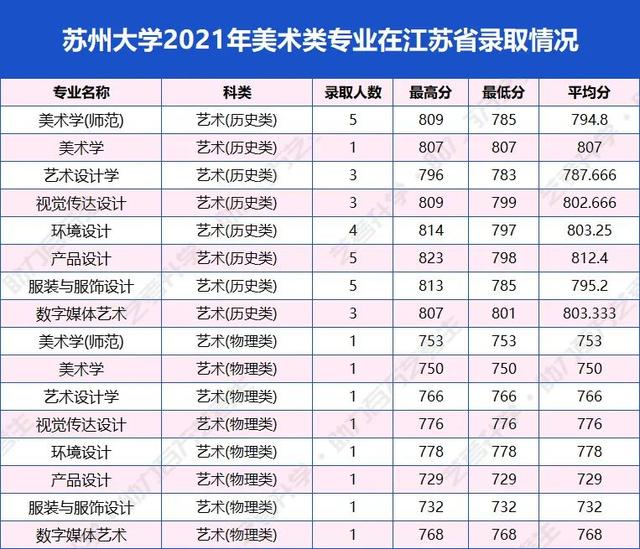 美术生适合的综合性大学（美术生挤破头都想上的7所综合类大学）(15)