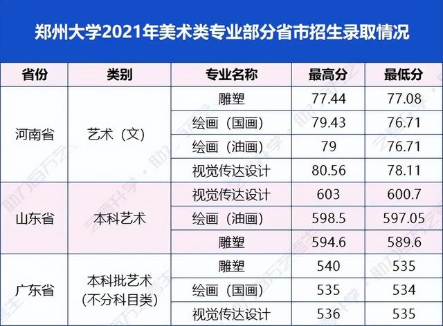 美术生适合的综合性大学（美术生挤破头都想上的7所综合类大学）(11)