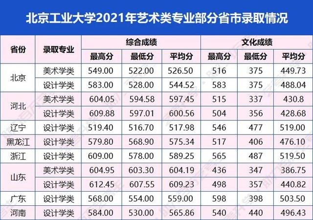 美术生适合的综合性大学（美术生挤破头都想上的7所综合类大学）(5)