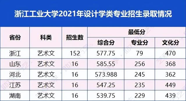 美术生适合的综合性大学（美术生挤破头都想上的7所综合类大学）(9)