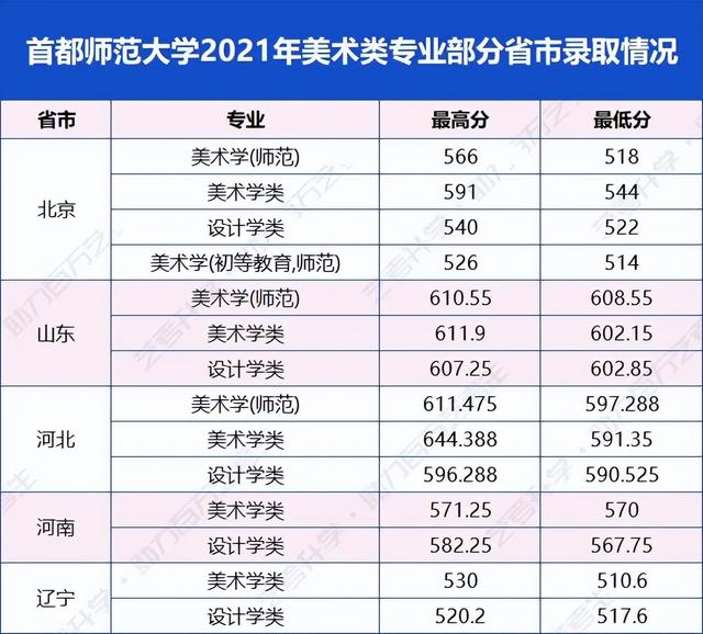 美术生适合的综合性大学（美术生挤破头都想上的7所综合类大学）(7)