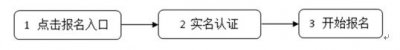 ​湖南省2022年省考公务员报名时间（湖南省2022年考试录用公务员考生注册和报