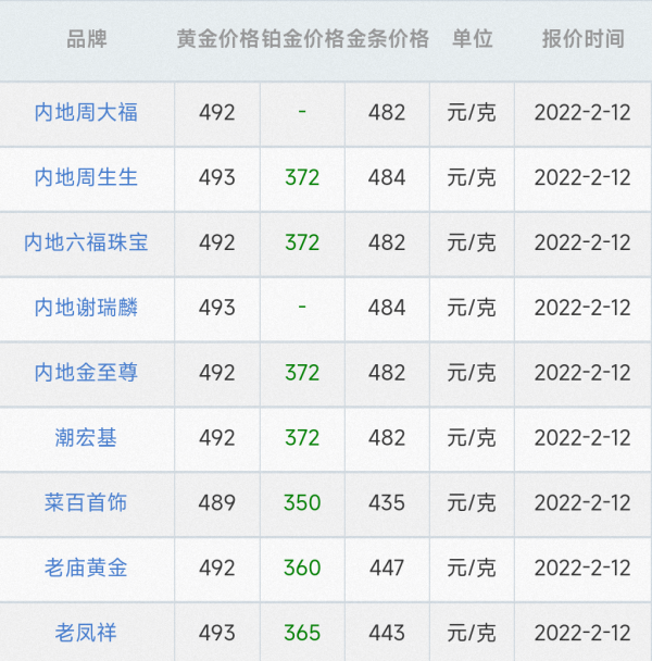 一克黄金多少钱,黄金现在多少钱一克2021年回收图5