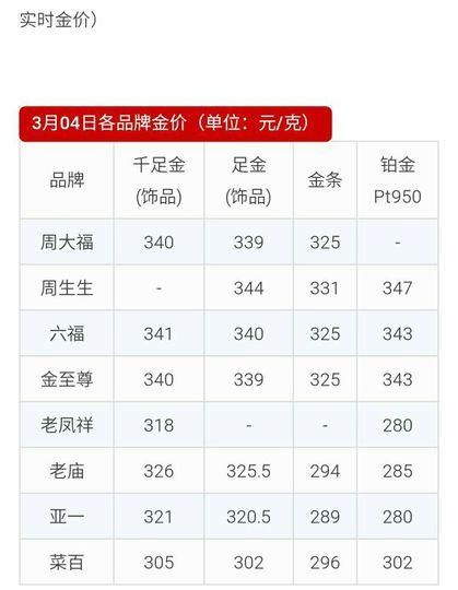 黄金多少钱一克今日金价999