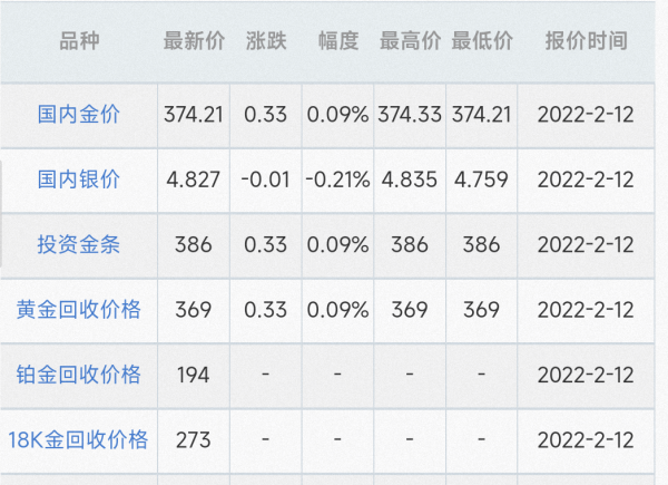 一克黄金多少钱,黄金现在多少钱一克2021年回收图4