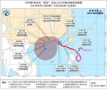 ​紧急提醒，停运、关闭、延迟开学！