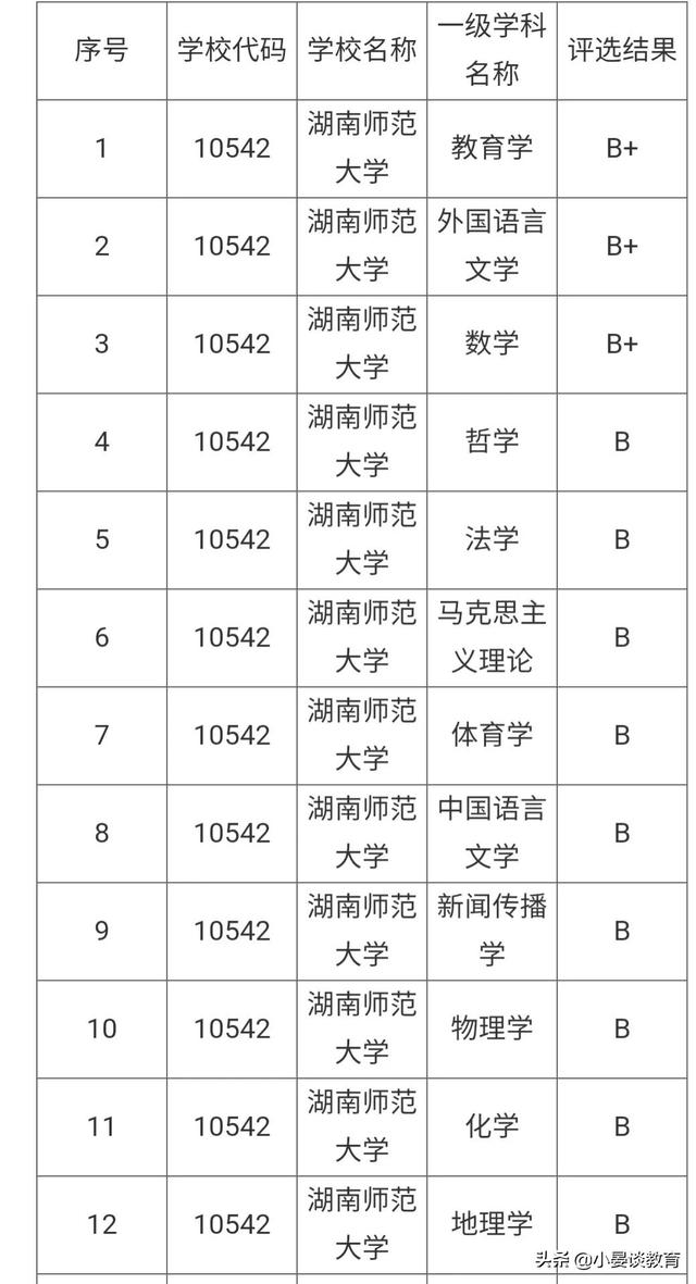 湖南湘潭大学是985或者211吗（湘潭大学和湖南师大同为双一流高校）(2)