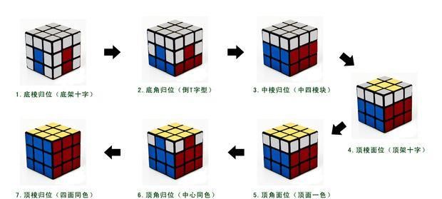最简单魔方的技巧口诀一分钟学会