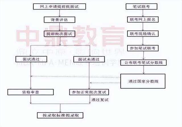 天津财经大学全日制mba（天津财经大学MBA简介）(3)