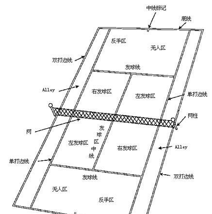 乒乓球女子团体决赛规则，在乒乓历史上，谁是女子直板第一人？图3