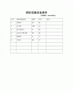 ​消防设备清单，2021微型消防站配备清单？