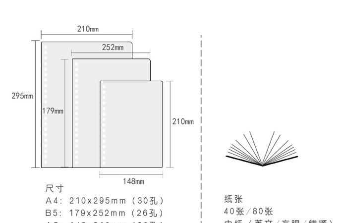 a5和b5的尺寸