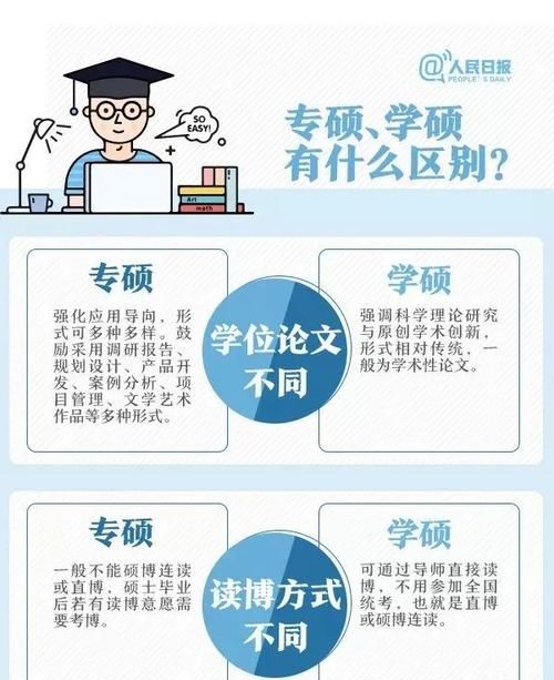 专业学位与学术学位哪个好