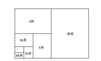 6开纸是多大,大16开纸是多大图2