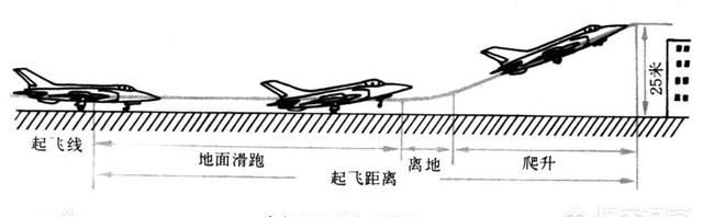 飞机起飞或降落时是顺风还是逆风，如果飞机起飞时面对的时速300－400公里的逆风，是不是几乎可以不用跑道原地起飞了？图3