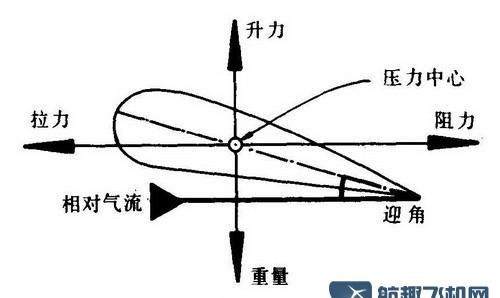 如果飞机起飞时面对的时速300－400公里的逆风，是不是几乎可以不用跑道原地起飞了