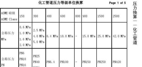 mpa是什么压力单位?什么意思,详细解释下!