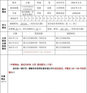 ​国家奖学金申请条件,国家奖学金的标准为每人每年多少元