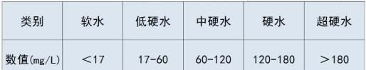 自来水中的钙离子含量一般为多少mmol/l