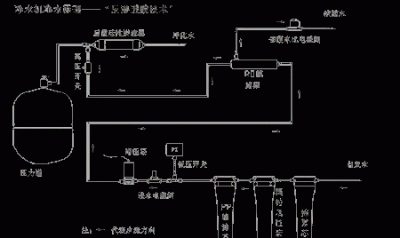 ​RO净水器原理,ro反渗透膜过滤原理