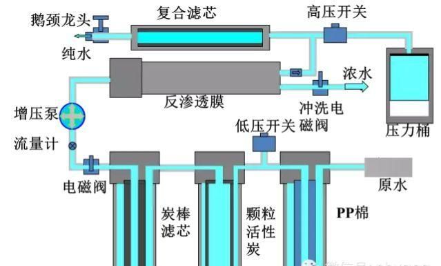 ro反渗透净水机的原理视频