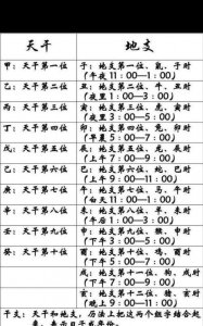 ​壬戌年是哪一年,明国壬戌是公元哪一年