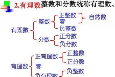 ​无理数的定义，什么是无理数表达式？