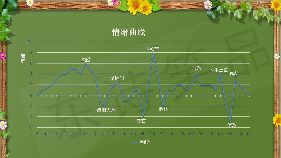 谪仙人李白简历个人资料简介