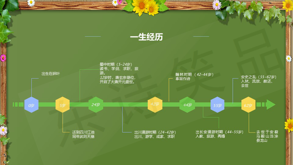 谪仙人李白简历个人资料简介