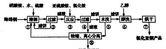 为什么温度过高铵盐会分解